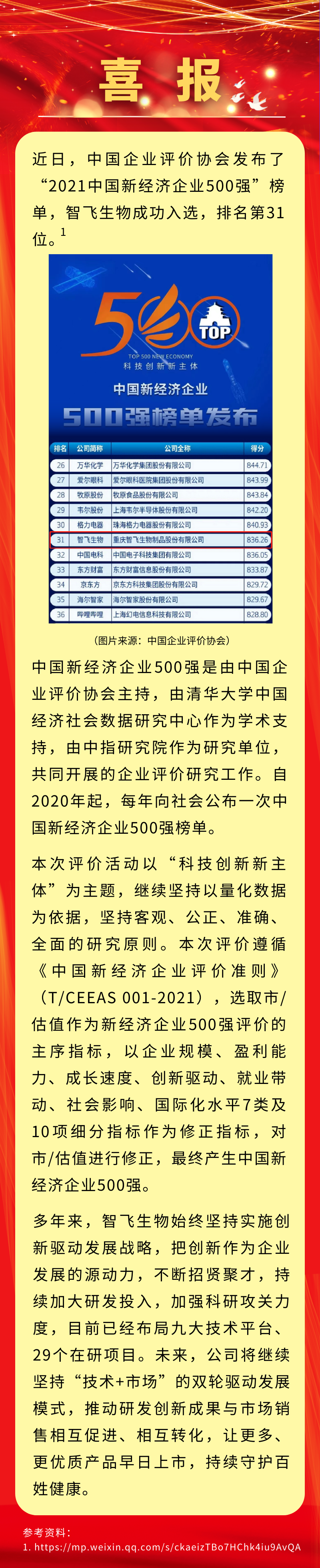 喜报！■十大网投正规信誉官网■十大网投靠谱平台 生物入选“2021中国新经济企业500强”，排名第31位.png